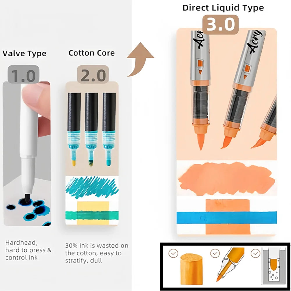 Acrylic Paint Markers ,12 pcs Brush Tip Acrylic Paint Pens Set with 9 Professional Color Series for DIY & Art Supplies